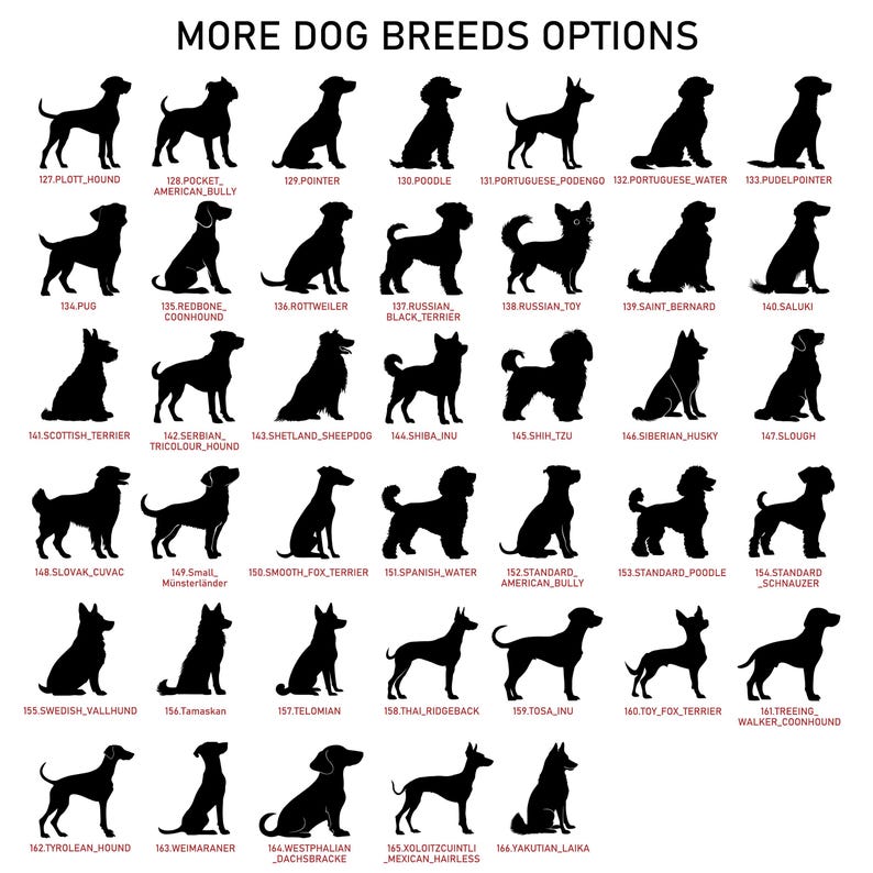 Custom Dog Memorial Stake,Personalized Dog Garden Sign,Dog Metal Sign,Every Dog Breed Metal Stake,Garden Decor,Metal Dog Memorial Marker