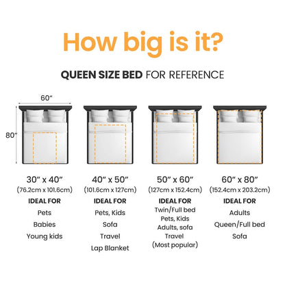 Pet Photo Blanket, Custom Pet Blanket, Pet Photo Name Blanket, Gift for Dog Lovers, Memorial Blanket Christmas Gift, Personalized Blanket