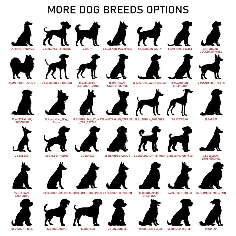 Custom Dog Memorial Stake,Personalized Dog Garden Sign,Dog Metal Sign,Every Dog Breed Metal Stake,Garden Decor,Metal Dog Memorial Marker