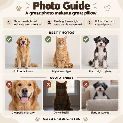 Pet photo guide with clear full-body dog and cat photos and examples to avoid